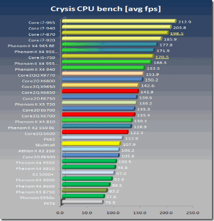 Phenom ii x4 965 сравнение с i5